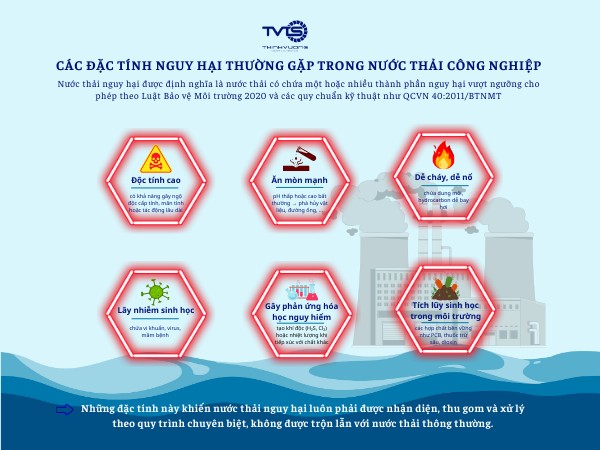 các nhóm nguy hại: độc tính – ăn mòn – dễ cháy – lây nhiễm – phản ứng hóa học – tích lũy sinh học